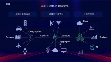 AIoT领域需要什么样的数据基础架构?