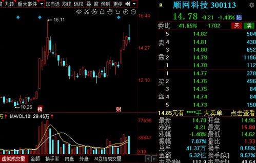 中国股市 A股11支 机构喜爱的 绩优元宇宙概念股一览