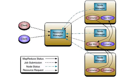 计算架构:分布式调度技术演变-架构-火龙果软件