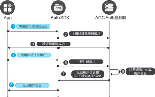 端云一体化,极简开发数独闯关游戏元服务