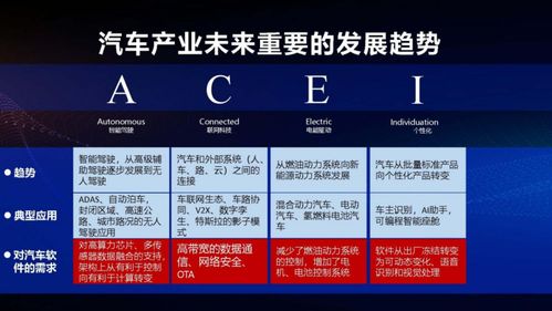 普华基础软件刘宏倩 autosar 如何助力中国汽车产业变革