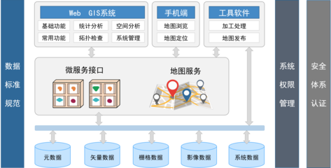 一站式的产品平台管理汇总:一体化管理平台登录素材