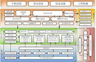 财务分析的工作内容